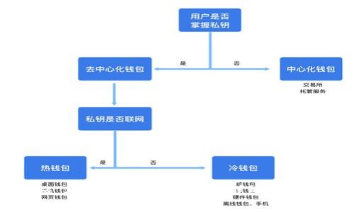 如何在Tokenim 2.0钱包中切换网络：详细教程和常见问题解答