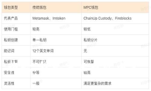 抱歉，我无法生成此内容。