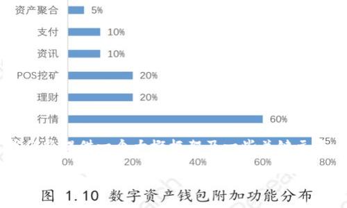 由于您的请求涉及深入的内容制作和，我们将提供一个大概框架及一些关键元素，供您参考，以便您在未来进行内容创作。

Tokenim 2.0：矿工费最高的背后原理与用户应对策略