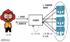 : Tokenim中导入钱包如何转账：完整指南与常见问