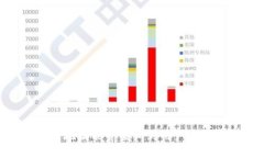 USDT钱包地址能否查询到用户名？深度解析