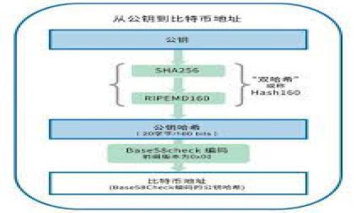    tokenim2.0如何导入私钥，保障数字资产安全  / 

 guanjianci  tokenim2.0, 导入私钥, 数字资产, 安全  /guanjianci 

随着区块链技术的迅速发展，越来越多的人开始关注数字资产的管理与安全。其中，tokenim2.0作为一款新型的数字资产管理工具，为用户提供了简单、安全的资产管理解决方案。导入私钥是数字资产管理的一个重要环节，正确的导入私钥能有效保障你的数字资产安全。本文将详细介绍如何在tokenim2.0中导入私钥，以及需要注意的事项。

什么是私钥？

私钥是区块链技术中一个极为重要的概念。对于每一个区块链账户（例如比特币、以太坊等），都有一个与之相对应的私钥和公钥。公钥用于生成地址，快速对外公开，而私钥则相反，它应该被用户妥善保管和保护，绝不应向任何人透露。私钥的安全性直接关系到账户中数字资产的安全性，因此理解私钥并能妥善管理它是非常关键的。

私钥一般是一个长字符串，它以特定的加密算法生成。对于用户而言，只要持有与某一个特定地址相对应的私钥，就有权访问和操作该地址上的数字资产。假如用户不小心将私钥泄露给他人，就可能导致资产的被盗。而如果用户丢失了自己的私钥，那么他也将再也无法访问到自己存放在该账户上的资产。

tokenim2.0的特点

tokenim2.0是一款功能强大的数字资产管理工具，其主要特点包括：

ul
    listrong用户友好界面：/strongtokenim2.0具有直观易用的用户界面，使得即便是新手用户也能快速上手。/li
    listrong强大的安全性：/strong该工具通过多重加密和身份验证机制，保障用户的数字资产安全。/li
    listrong多链支持：/strongtokenim2.0支持多种区块链网络，用户可以在一个平台上管理不同数字货币资产。/li
    listrong多种导入方式：/strong除了通过私钥导入，tokenim2.0还支持助记词、Keystore文件等多种导入方式。/li
/ul

导入私钥的步骤

在tokenim2.0中导入私钥是一个相对简单的过程，但为了确保安全性和顺利完成，用户应按照以下步骤进行操作：

ol
    listrong下载并安装tokenim2.0：/strong首先，确保你已从官方网站上下载并安装了最新版本的tokenim2.0。/li
    listrong打开应用程序：/strong点击应用图标，启动tokenim2.0。/li
    listrong创建新钱包或恢复钱包：/strong如果你是第一次使用tokenim2.0，可以选择创建新钱包。如果你已经有钱包想要恢复，点击“恢复钱包”。/li
    listrong选择导入私钥：/strong在恢复钱包选项中，你会看到“导入私钥”按钮，点击进去。/li
    listrong输入私钥：/strong根据屏幕提示，在提供的文本框中输入你的私钥。注意一定要确保准确无误。/li
    listrong确认导入：/strong点击确认导入按钮，系统会对你的私钥进行验证。如果私钥正确且与区块链中的地址相匹配，那么就可以成功导入。/li
    listrong查看资产：/strong导入成功后，你可以在tokenim2.0中查看到相应的数字资产。/li
/ol

需要注意什么问题？

虽然导入私钥在tokenim2.0中是一个相对简单的操作，但用户需要特别注意以下几点：

ul
    listrong私钥的保密性：/strong绝对不要将私钥告诉其他人，确保在安全的环境下进行操作。/li
    listrong备份：/strong建议你在导入私钥之前，先做好Wallet的备份，以防止设备丢失或损坏。/li
    listrong防 phishing 攻击：/strong要确保访问的官方网站是正确的，防止 phishing 网站盗取个人信息。/li
    listrong不随意使用公共 Wi-Fi：/strong在导入私钥的过程中，最好避免在公共Wi-Fi网络中进行，以免被黑客攻击。/li
/ul

为什么选择tokenim2.0导入私钥？

导入私钥是数字资产管理的重要步骤，选择tokenim2.0的原因主要体现在以下几个方面：

ul
    listrong安全性高：/strongtokenim2.0采用多重加密技术，确保用户的私钥和资产安全。即便应用被攻击，也难以泄露用户信息。/li
    listrong用户体验好：/strongtokenim2.0界面友好，支持多种操作方式，适合不同层次的用户。无论是新手还是老手，都能快速找到所需功能。/li
    listrong社区支持：/strong作为一款受欢迎的工具，tokenim2.0背后有着强大的社区支持，用户可以在论坛上寻求帮助或分享经验。/li
    listrong及时更新：/strongtokenim2.0会定期更新，添加新功能和修复bug，更好地满足用户需求。/li
/ul

导入私钥后如何保障安全？

导入私钥后，用户应采取多种措施保障账户安全：

ol
    listrong启用双因素认证：/strongtokenim2.0提供双因素认证功能，为账号提供额外保护。/li
    listrong定期修改密码：/strong建议用户定期更新时间，增强账号的安全性。/li
    listrong密钥加密：/strong不妨使用工具对私钥进行加密存储，保护个人信息。/li
    listrong备份信息：/strong妥善保管切实的备份信息，明确备份时间及方式。/li
/ol

总结

导入私钥是数字资产管理中不可忽视的环节。tokenim2.0提供了简洁、安全的方式，用户能够在确保安全的前提下，更加方便地管理自己的数字资产。通过了解私钥的安全性及使用tokenim2.0的乐趣，用户能够有效降低数字资产管理的风险。希望本文能够帮助到广大用户，提升数字资产管理的安全性与效率。

常见问题解答

在使用tokenim2.0导入私钥过程中，用户可能会遇到以下问题：

如何验证私钥的有效性？

在导入私钥之前，用户可能会担忧所提供的私钥是否有效。用于验证私钥有效性的方法有几种：

ol
    listrong通过区块链浏览器查询：/strong将私钥相对应的地址在区块链浏览器中查询，查看区块链上相关交易是否存在，以此判断私钥是否有效。/li
    listrong创建临时钱包：/strong可以创建一个新的临时钱包，用于输入私钥进行测试，若能成功导入且出现资产，则说明私钥有效。/li
    listrong检查私钥格式：/strong确保私钥的格式符合该区块链的标准；例如，对于比特币，通常以“5”或“L”开头的为有效私钥。/li
/ol

如果忘记了私钥怎么办？

若用户忘记了私钥，将无法通过常规方式恢复钱包。但可以通过备份的助记词（Mnemonic Phrase）恢复资产。在使用过程中，建议用户务必备份以下信息：

ul
    li助记词：在创建钱包时，系统会提供一个助记词，以供未来恢复能。/li
    li密钥文件：使用Keystore格式保存私钥，方便今后需用。/li
/ul

倘若没有以上信息，用户将会失去对该地址的所有访问权，建议在创建钱包之时就充分备份相关信息。

在tokenim2.0导入多个私钥时有什么注意事项？

在tokenim2.0中，可以导入多个私钥。以下是一些需要注意的事项：

ul
    listrong每个私钥对应一个地址：/strong确保每一个私钥都对应着正确的地址，避免混淆。/li
    listrong导入顺序：/strong建议用户按照时间先后顺序导入私钥，以便能更清晰地管理资产。/li
    listrong注意资产总量：/strong在导入多个私钥后，用户应确认资产总量是否准确，确保没有损失。/li
/ul

在导入多个私钥时，要时刻保持警惕，确保安全和准确。

tokenim2.0能否与硬件钱包配合使用？

是的，tokenim2.0可以与硬件钱包结合使用，增强安全性。将硬件钱包作为私钥管理的工具，可以有效防止私钥被网络攻击或恶意软件盗取。使用时，可以将硬件钱包连接到tokenim2.0，进行安全的交易与管理。

导入私钥后能否通过应用程序直接管理资产？

是的，导入私钥后，可以通过tokenim2.0直接管理相应地址上的资产。用户可以随时查看资产余额、发起交易等操作，且无须进入其他操作程序。这种便捷性为用户提高了资产管理的效率。

使用tokenim2.0导入私钥时，如果出现错误怎么办？

如果在导入私钥的过程中出现错误，可以采取以下措施：

ul
    listrong重新核对私钥：/strong确保输入的私钥没有错误，包括是否有空格或拼写不正确的情况。/li
    listrong查阅错误信息：/strongtokenim2.0会给出错误提示，用户可以根据提示进行修正或核对。/li
    listrong联系技术支持：/strong如果经过多次尝试仍无法解决，建议联系tokenim2.0的客服或技术支持寻求帮助。/li
/ul

通过上述步骤，相信用户能够顺利导入私钥，安全地管理自己的数字资产。