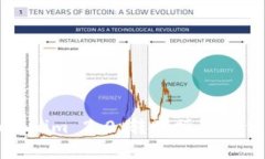 全面解析Tokenim 2.0：转账操作与代币管理指南