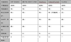 如何通过TP钱包转出EOS链上的USDT：详细步骤与注