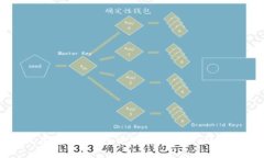 如何在Trust钱包中购买狗狗