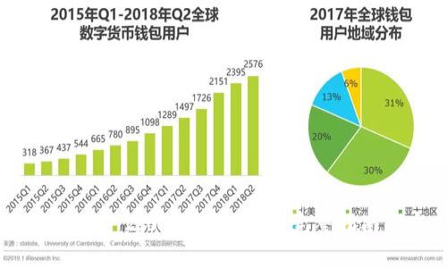如何在Tokenim 2.0中添加BTC: 完整指南与实用技巧