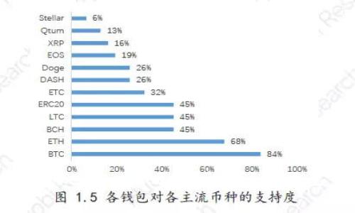 如何设置 Tokenim 2.0 中的 FIL 配置：全面指南