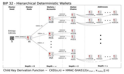 如何解决XRP显示钱包余额不足的问题：全面指南