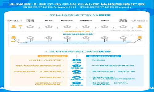 全面解析Token钱包在区块链中的应用与未来发展
