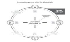 TokenIM 2.0使用指南：中文用户的全面操作手册