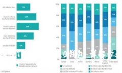 : 如何安全备份Tokenim 2.0钱