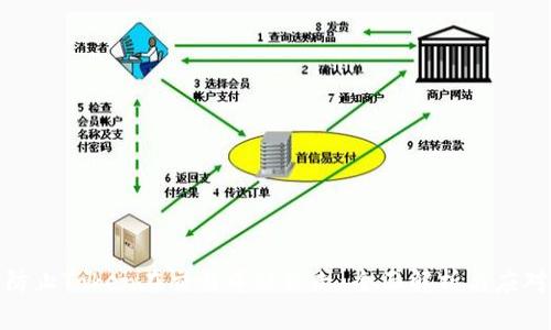如何防止Token在交易中被秒走：全面解析与应对策略