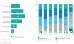 TokenIM 2.0转账是否需要助记词？全面解析与常见问