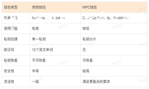 在设计一个并针对进行时，需要考虑关键词的使用，以及如何吸引目标受众的注意。以下是一个关于“tokenim名称怎么设置”的示例：


如何设置Tokenim名称：步骤解析与最佳实践