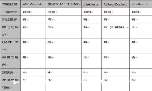 如何安全地退出比特币钱包：完整指南