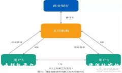 比特币钱包平台推荐：最适合新手和资深玩家的