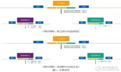   2023年以太坊官网推荐的