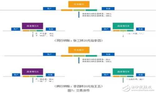   2023年以太坊官网推荐的最佳钱包及其选择指南 / 

 guanjianci 以太坊钱包,数字货币 wallet,加密货币存储,安全性 /guanjianci 

以太坊及其钱包的重要性

以太坊（Ethereum）作为第二大市值的加密货币平台，凭借其强大的智能合约能力和去中心化的应用生态系统，已经吸引了众多用户和开发者的关注。在使用以太坊进行投资和交易时，选择一个合适的钱包尤为重要。钱包不仅用于存储以太坊（ETH）及其基于ERC-20标准的代币，还是确保你资产安全的第一道防线。本文将深入探讨以太坊官网推荐的钱包类型，选择标准，以及如何根据用户具体需求挑选到最适合自己的钱包。

以太坊钱包的分类

以太坊钱包主要可以分为三种类型：冷钱包、热钱包和硬件钱包。每种钱包都有其独特的优缺点，适合不同类型的用户。

1. 冷钱包
冷钱包是指不直接连接互联网的存储设备。其特点是安全性高，适合长期存储数字资产。冷钱包可以是纸钱包或是使用离线设备生成的钱包地址。

纸钱包是将私钥和公钥打印在纸上的一种方式，安全性高但易于丢失；而离线硬件钱包如Ledger或Trezor是专门设计的设备，用于安全存储和管理加密资产。

2. 热钱包
热钱包是指与互联网连接的钱包，通常提供更快的访问和交易能力。用户能随时随地使用热钱包进行交易，方便快捷。但由于与互联网连接，它们的安全性相对较低。

热钱包大多数为移动应用或桌面应用，支持多种加密货币的存储和管理，适合频繁进行交易的用户。

3. 硬件钱包
硬件钱包是一种结合了冷钱包和热钱包优点的设备。它提供高安全性的同时，能够相对方便地进行交易。用户通过硬件钱包连接到电脑或手机，可以安全地进行加密货币交易。

目前市场上最受欢迎的硬件钱包品牌有Ledger、Trezor等，它们都具备良好的用户评价和较高的安全标准。

钱包的选择标准

选择合适的钱包需要考虑多个因素，包括安全性、易用性、支持的币种、费用等。下面将分别详细阐述这些标准。

1. 安全性
安全性是选择钱包时最重要的标准之一。钱包的私钥怎么存储，是否具备多重身份验证等都直接影响用户资产的安全。冷钱包虽然安全性较高，但使用麻烦；热钱包则需要仔细挑选，并对设备和网络环境保持警惕。

2. 易用性
钱包的用户界面和操作流程直接影响到用户体验，特别是对于新手而言，一个复杂的操作界面可能导致错误。因此，选择一个功能齐全、用户友好的钱包尤为重要。

3. 支持的币种
由于以太坊及其代币数量众多，用户在选择钱包时应确认其是否支持相关的ERC-20代币，以实现更好的资产管理体验。

4. 费用
使用钱包可能需要支付一定的手续费，特别是在进行交易时，因此用户应了解钱包的费用结构，选择性价比高的产品。

以太坊官网推荐的钱包

基于上述标准，以太坊官网推荐了几种钱包，适合不同类别的用户：

1. MetaMask
MetaMask是一款广受欢迎的热钱包，支持多种ERC-20代币，提供浏览器扩展和移动应用。用户能够轻松地进行以太坊交易，同时与去中心化应用（DApp）无缝连接。

2. Trust Wallet
Trust Wallet是一款由币安支持的移动热钱包，用户界面友好，以太坊和多种加密货币的存储、管理都相对方便，是新手用户的不错选择。

3. Ledger Nano S/X
Ledger硬件钱包以其出色的安全性受到广泛推崇。虽然价格相对较高，但长远来看，对于大量持有以太坊及其他加密资产的用户来说，是一个值得投资的选项。

4. MyEtherWallet（MEW）
MyEtherWallet是一款开源的在线以太坊钱包，支持ERC-20代币。它允许用户在完全控制私钥的情况下进行以太坊交易和资产管理。

5. Trezor
Trezor同样是一款非常受欢迎的硬件钱包，支持多种加密货币，提供良好的安全保证。适合那些重视安全的数字资产持有者。

常见问题解答

1. 如何选择适合自己的以太坊钱包？
选择钱包时，可以根据自身的需求进行判断。首先要确定自己是频繁进行交易，还是长期持有数字资产。频繁交易的用户可以考虑热钱包，而长期持有的用户则更宜选择安全性高的冷钱包或硬件钱包。同时，还需要考虑钱包对不同币种的支持程度、用户体验、费用等多个因素。

2. 以太坊热钱包和冷钱包的区别是什么？
热钱包指的是与互联网连接的钱包，其优点是便捷，用户可以随时随地进行交易。然而，它的安全性较低，容易受到黑客攻击。而冷钱包则是与互联网隔离的，不受在线攻击的影响，安全性高，但获取和使用上相对不便。

3. 什么是ERC-20代币，为什么重要？
ERC-20是建立在以太坊区块链上的一种代币标准，确保了所有代币在以太坊网络中的互操作性。市场上大多数以太坊代币均遵循此标准，了解ERC-20代币对于投资和管理资产至关重要，因为许多项目使用ERC-20作为发行和交易的基本标准。

4. 钱包的私钥是否需要保管？如何安全储存私钥？
是的，私钥是访问和控制钱包中资产的关键。用户需要将私钥妥善保管，切勿与他人分享。建议使用纸质备份，切忌通过电子方式发送给他人。同时，可以考虑使用硬件钱包来保护私钥，从而杜绝线上攻击风险。

5. 针对新手用户，有哪些选用钱包的建议？
对于新手用户，建议选择操作简单、用户界面友好的钱包，如MetaMask或Trust Wallet。这些钱包不仅便于使用，还能通过内置的教程和帮助文档帮助新手快速上手。同时，不要忘记设置好安全措施，例如启用双重身份验证、定期备份私钥等。

6. 是否有免费的以太坊钱包可供选择？
是的，市场上有多款免费的以太坊钱包，比如MetaMask和MyEtherWallet，它们提供基本的钱包功能，如代币管理和交易等。虽然这些钱包是免费的，但仍需确保选择安全性高、信誉良好的产品。

总结

在数字货币的世界里，选择一个适合自己的以太坊钱包是确保资产安全和交易便捷的重要步骤。根据个人的需求、使用习惯及安全考虑来选择钱包，将有助于提升用户的投资和使用体验。希望本文能够帮助你找到最适合自己投资需求的钱包，并在以太坊的世界中自由畅行！