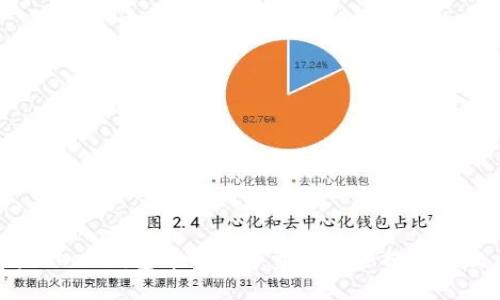 如何将Token钱包中的数字资产安全提币到交易所？