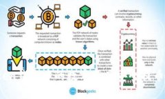 如何将Token钱包中的数字资