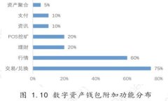 Tokenim 2.0被骗后如何冻结资
