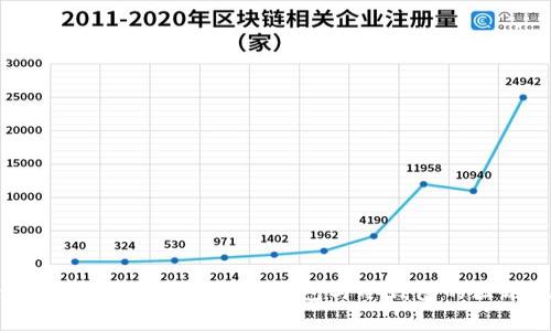 TokenIM 2.0：深入解析热钱包与冷钱包的区别及应用