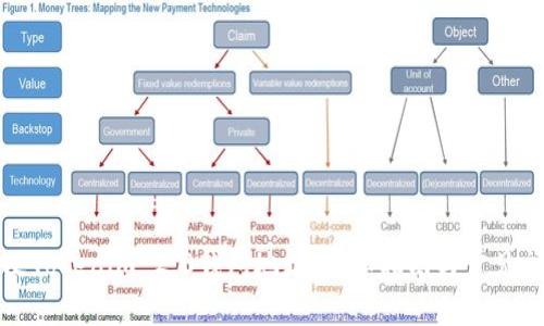 如何更改Tokenim 2.0钱包地址：详细指南与常见问题解答