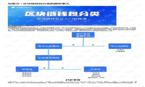 如何解决在备份Token钱包时遇到的问题