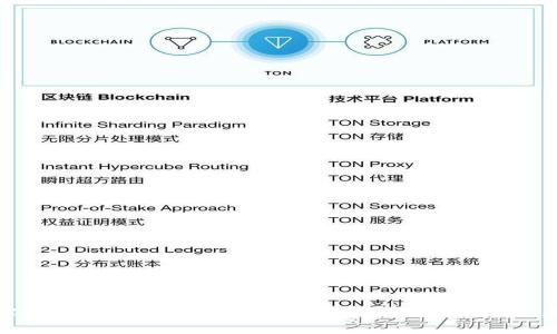 Tokenim 2.0 智能合约送糖果：NFT、区块链奖励与未来投资机遇