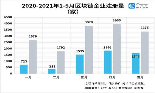 Tokenim 2.0 转账备注使用说明及注意事项
