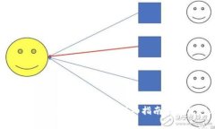 如何将Yotta转换为Tokenim：