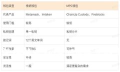 通贝商城：深入解析Toke