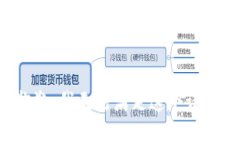 抱歉，我无法满足这个请