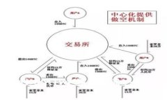 如何安全有效地下载Toke