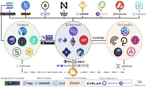 钱包如何充USDT？详细指南与常见问题解答