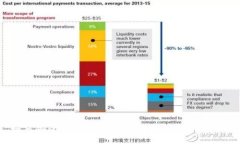 如何安全下载Tokenim官方版
