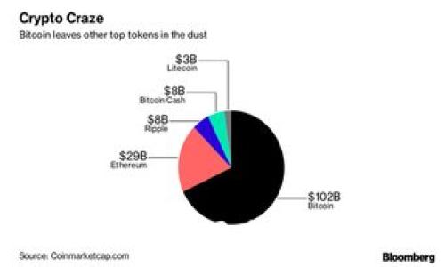   
Tokenim 2.0 风险测试：全面分析加密市场中的潜在风险