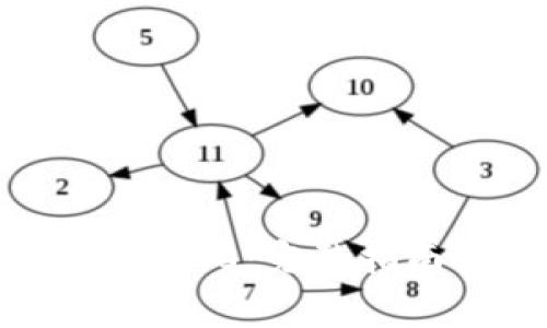 如何注册Tokenim 2.0：完整指南与常见问题解答
