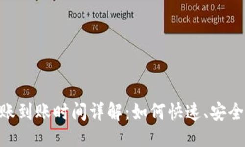 Tokenim 2.0钱包转账到账时间详解：如何快速、安全地进行加密货币转账