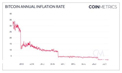2021TokenIM领币指南：如何安全、高效地获得数字货币