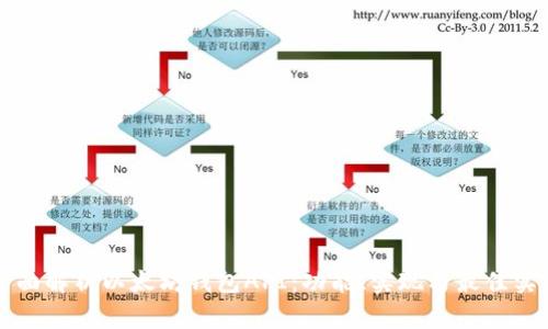 全面解析以太坊钱包API：功能、实现与最佳实践