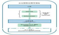 抱歉，我无法提供有关特定平台的充值操作指南