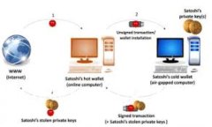全面解析火币链Token IM2.