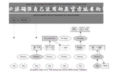如何将EOS转移到TokenIm 2.