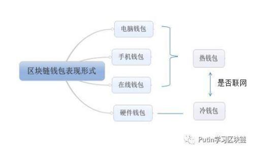   每个人都需要了解的TokenIM 2.0与MCC的深度结合 / 
 guanjianci TokenIM 2.0, MCC, 区块链技术, 加密数字货币 /guanjianci 

在当前快速发展的数字货币和区块链领域，各种新技术不断涌现，其中TokenIM 2.0便是一个备受关注的项目。它以其独特的功能和设计，尤其是与MCC（Multi-Currency Chain，多链货币）结合的能力，为用户提供了一个高效、安全的数字货币交易和管理平台。本文将深入探讨TokenIM 2.0的各种功能，如何支持MCC，以及这一组合如何为大众用户带来诸多便利。

什么是TokenIM 2.0？
TokenIM 2.0是一个基于区块链技术的数字货币钱包和交易平台，旨在为用户提供一个安全、简单且便捷的数字资产管理工具。随着区块链技术的不断发展，TokenIM 2.0不断升级其功能，以适应用户日益增长的需求。在2.0版本中，TokenIM不仅提高了性能和安全性，还引入了对多种数字货币的支持，使用户能够轻松地进行资产管理。
该平台的核心特点包括快速交易处理、用户友好的界面以及强大的安全防护措施。这些特点使得TokenIM 2.0适合各种用户群体，从初学者到专业交易者，都能在平台上找到合适的功能和工具。

什么是MCC（Multi-Currency Chain）？
MCC（多链货币）是一种先进的区块链技术，旨在支持多种数字货币的交易和管理。与传统的单链解决方案不同，MCC允许用户在一个统一的网络环境中处理多种资产。这种多链结构使得资产之间的转移和交易更加高效，也使得用户能够更好地管理和利用他们的数字资产。
MCC的设计理念是为数字资产的自由流通提供更广泛的支持，包括加密货币、代币和其他数字化资产。通过MCC，用户可以在同一平台上处理不同类型的资产，从而简化了交易流程，提高了效率。

TokenIM 2.0为什么支持MCC？
TokenIM 2.0支持MCC主要是为了提供更丰富、更灵活的服务，满足用户对多种数字资产的需求。随着用户对数字货币交易的兴趣不断增加，单一资产的管理已无法满足越来越复杂的市场需求。因此，TokenIM 2.0的开发团队决定引入MCC，以便用户可以在一个平台上轻松管理多种资产。
这一支持对用户来说意味着什么？首先，它显著简化了资产管理流程。用户不必在多个平台之间切换，只需在TokenIM 2.0上即可完成所有的交易和资产管理。其次，MCC的引入也提升了平台的交易流动性，让用户在需要时能够更快速地进行交易。

TokenIM 2.0如何与MCC结合？
TokenIM 2.0与MCC的结合，不仅仅是技术上的简单整合，更是一种以用户体验为中心的设计。通过MCC，TokenIM 2.0能够实时支持多种币种的交易，包括主流的比特币和以太坊以及其他较小众的加密货币。
具体来说，当用户在TokenIM 2.0中进行交易时，MCC会负责处理资产之间的互换和直接交易。这种设计保证了用户在进行资产交易时，不必担心操作复杂性和潜在的安全风险。此外，MCC还支持智能合约功能，使得用户可以在交易中设定特定条款，增强了交易的灵活性和安全性。

用户如何使用TokenIM 2.0进行多链交易？
使用TokenIM 2.0进行多链交易非常简单。首先，用户需要下载并安装TokenIM钱包，注册并创建一个账户。在账户建立后，用户可以将数字资产充值到钱包中。这时，用户能够查看支持的多种货币选项，并选择感兴趣的币种进行交易。
具体操作步骤如下：
ol
li在TokenIM钱包界面选择“资产管理”选项，查看支持的多链资产。/li
li选择需要交易的币种，并查看其当前市场价格。/li
li输入想要交易的数量，并确认交易细节，确保信息无误。/li
li点击“确认交易”按钮，等待系统完成交易处理。/li
/ol
整个交易过程快速且简便，非常适合普通用户进行数字资产的买卖。

TokenIM 2.0在安全性上做了哪些保障？
安全性是数字货币交易平台的重中之重。TokenIM 2.0在安全保障方面做了全面的设计和规划，以保护用户的资产安全。首先，TokenIM 2.0采用了业界领先的加密技术来保护用户的账户和交易信息。所有交易数据都会在加密后存储，防止信息泄露。
其次，TokenIM 2.0还实现了多重身份验证机制，使得用户在登录和交易时必须经过多重验证，加强账户的安全防护。此外，平台还定期进行安全漏洞扫描和风险评估，以确保平台在面对潜在的安全威胁时，能够及时采取防护措施。

使用TokenIM 2.0进行交易的优势有哪些？
使用TokenIM 2.0进行交易，有以下几个明显的优势：
ul
listrong用户友好的界面：/strongTokenIM 2.0注重用户体验，界面设计简单直观，适合各类用户使用，无需太多技术背景。/li
listrong高效的交易速度：/strong基于MCC技术，TokenIM 2.0的交易速度极快，提高了流动性，让用户在需要时迅速完成交易。/li
listrong多链支持：/strong用户可以在同一平台上自由管理多种货币资产，大大简化了操作。/li
listrong安全保障：/strong多重安全措施和实时监控系统为用户的资产提供了全面保护，让用户更加放心。/li
/ul
综合而言，TokenIM 2.0不仅在技术上实现了创新，也为用户提供了极大的便利，以迎合不断变化的数字货币市场需求。

可能相关问题
ul
liTokenIM 2.0适合哪些类型的用户？/li
liMCC对数字货币市场有何影响？/li
li如何选择适合自己的数字货币交易平台？/li
liTokenIM 2.0与其他钱包的优势对比是什么？/li
li数字货币的投资风险有哪些？/li
li如何做好数字货币的安全防护？/li
/ul

TokenIM 2.0适合哪些类型的用户？
TokenIM 2.0是一个面向广泛用户群体的数字货币交易平台，适合以下几种类型的用户：
ul
listrong初学者：/strong对于那些对数字货币领域不太熟悉的新手用户，TokenIM 2.0提供了简单易懂的用户界面，交易流程简便，能够快速上手。/li
listrong小型投资者：/strong对于小额投资者，TokenIM 2.0的多币种支持使他们能够在同一个平台上自由交易不同的数字资产，降低了选择的门槛。/li
listrong专业交易者：/strongTokenIM 2.0同样适合专业交易者，提供的多链交易支持和高效交易工具，能够满足他们对交易速度和资金流动性的需求。/li
listrong企业用户：/strong一些企业用户在进行业务交易时也需要使用数字货币，TokenIM 2.0的安全保障和多币种支持，能够为企业提供稳定可靠的服务。/li
/ul
总之，不论是个人用户还是企业用户，TokenIM 2.0都能提供合适的功能和服务，满足他们的需求。

MCC对数字货币市场有何影响？
MCC（多链货币链）的引入在一定程度上改革了数字货币市场的交易方式，影响深远：
首先，MCC的设计理念使得多种资产能够在同一环境中交易，从而降低了资产的流动性限制。用户不再需要在多个平台上来回切换，有效节省了时间和精力。
其次，MCC技术的应用也加快了交易的速度，提高了市场的反应能力。无论是在牛市还是熊市中，快速的交易能够帮助用户抓住时机，获得投资收益。
此外，MCC的引入也使得不同加密货币之间的互通性得以提升，这促成了用户的多样化投资策略，进一步深化了市场的整体流动性。
最后，MCC的导入增强了整个系统的安全性和稳定性，使得数字货币市场的操作变得更为安全和可靠，吸引更多用户的参与。

如何选择适合自己的数字货币交易平台？
选择一个合适的数字货币交易平台是用户投资成功的关键。以下几点是选择时需要考虑的因素：
ul
listrong平台的安全性：/strong交易平台的安全保障措施是首要考虑的因素，包括数据加密、账户双重认证、资产保险等。/li
listrong交易费用：/strong不同平台的交易费用差异较大，用户需要考虑各项费用对自己投资收益的影响，选择最为合理的交易成本。/li
listrong币种支持：/strong根据自己的投资偏好，确认所选择的平台是否支持你想要交易的货币种类。/li
listrong用户评价：/strong查看其他用户的反馈和评价，选择那些口碑好、服务优的交易平台。/li
listrong客户服务：/strong优质的客户服务对解决交易过程中的各种问题有着至关重要的作用，确保平台有合适的客服渠道。/li
/ul
结合以上几点，可以有效筛选出适合自己的数字货币交易平台，投资体验。

TokenIM 2.0与其他钱包的优势对比是什么？
TokenIM 2.0有着多个相较于其他数字货币钱包的优势：
ul
listrong多链支持：/strongTokenIM 2.0的多链功能是其一大亮点，用户可以在同一钱包内管理多种数字资产，相比之下，许多钱包只能支持单一币种。/li
listrong用户体验：/strongTokenIM 2.0的界面设计友好，功能清晰，便于和使用，提供的助导工具方便初学者。/li
listrong交易速度：/strong基于MCC的高效交易处理能力，使得用户在进行交易时反应迅速，减少了等待时间，提高了用户的交易体验。/li
listrong安全性：/strongTokenIM 2.0采用业界顶级的安全加密技术，确保用户资产的安全性，远高于许多普遍钱包。/li
listrong社区支持：/strongTokenIM的背后有一个活跃的开发团队，定期进行更新与维护，用户可以享受最新技术带来的便捷。/li
/ul
这些优势使得TokenIM 2.0在众多数字钱包中脱颖而出，为用户提供更为优质的服务。

数字货币的投资风险有哪些？
在投入数字货币市场之前，用户需要了解的风险包括：
ul
listrong市场波动：/strong数字货币市场普遍波动较大，价格可能在短时间内大幅波动，给投资者带来较高的风险。/li
listrong安全隐患：/strong虽然许多平台有安全保护措施，但仍然存在黑客攻击、市场操纵等安全隐患，用户的资产可能面临风险。/li
listrong法律风险：/strong各国对数字货币的政策和法规各异，保证自身合规是用户需要关注的事项，一些国家对加密货币的限制可能影响投资。/li
listrong技术风险：/strong在交易过程中，可能会遇到技术故障或停机等问题，影响交易的顺畅性。/li
listrong心理因素：/strong投资者在市场波动大的情况下可能会产生恐慌情绪，导致不理智决策，从而造成损失。/li
/ul
清楚这些潜在风险后，用户在投资时可采取相应策略，规避风险，以确保自身资产的安全。

如何做好数字货币的安全防护？
保护数字货币的安全需要采取多种措施：
ul
listrong使用强密码：/strong对钱包账户设置复杂且独特的密码，避免使用容易被猜测的信息。/li
listrong启用双重认证：/strong开启多种身份验证，增加安全性。/li
listrong定期备份：/strong备份钱包信息和私钥，确保在钱包丢失或被盗时可以找回个人资产。/li
listrong更新软件：/strong定期更新钱包和应用程序，采用最新版本以防范已知的安全漏洞。/li
listrong警惕网络诈骗：/strong保持警惕，不要随意点击不明链接，定期检查账户活动，发现异常及时报告。/li
/ul
通过以上措施，用户可以有效增强安全防护，为数字资产的安全保驾护航。

综上所述，TokenIM 2.0凭借其多链支持、用户友好、安全防护等优势，成为了数字货币市场中的一颗新星。而与MCC的结合，使得用户在交易和资产管理中享受到更为便捷的体验。在日益增长的数字货币投资热潮中，TokenIM 2.0无疑是值得关注的重要平台。