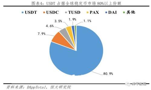 以太坊钱包注册收益：如何通过智能合约与DeFi平台赚钱