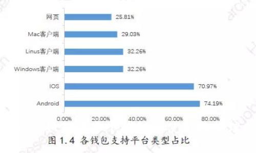 Tokenim如何在多个钱包中使用及管理指南