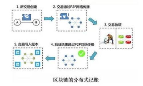 在您的请求中，“tokenim2.0下窄”似乎指的是某种特定的主题或领域，但由于信息不够明确，我将假设您是希望我围绕“TokenIM 2.0”这一话题展开，特别是其在用户使用体验、以及市场趋势等方面的应用与影响。如果有其他具体意图或主题，请告诉我，我会进行调整。

以下是根据这一主题构思的内容：

TokenIM 2.0：推动数字资产管理的新趋势与挑战
