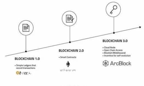 Tokenim 2.0 自动归结脚本全解析：如何高效管理你的加密资产