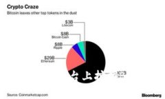 如何在Tokenim平台上挖掘